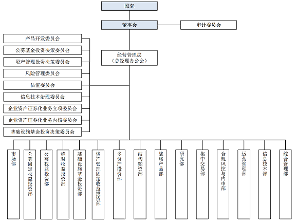 2025-12-08 组织架构图 - 副本.png